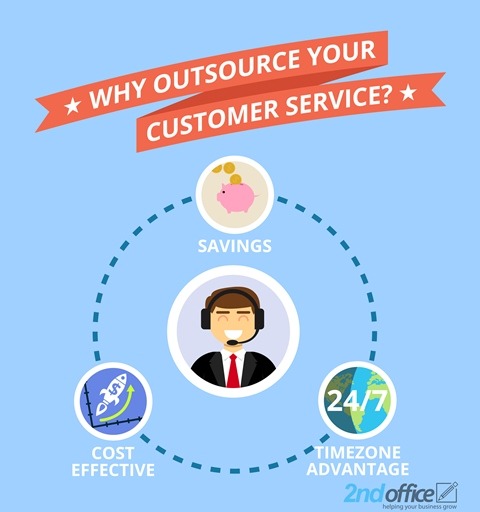Customer Service