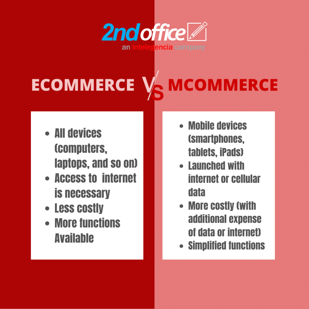 what is e-commerce and mobile commerce?