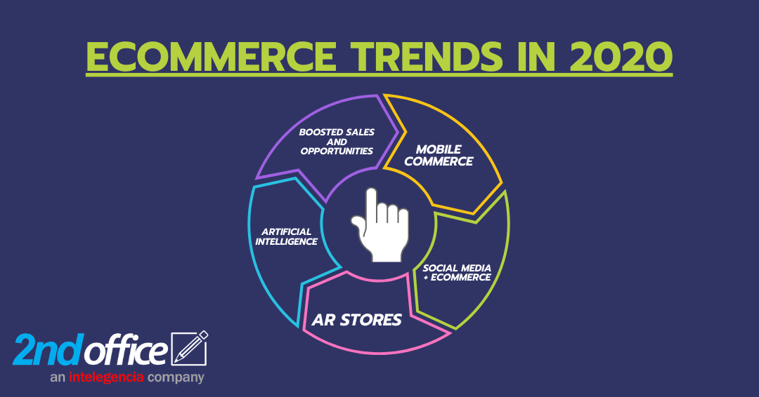 eCommerce Trends in 2020
